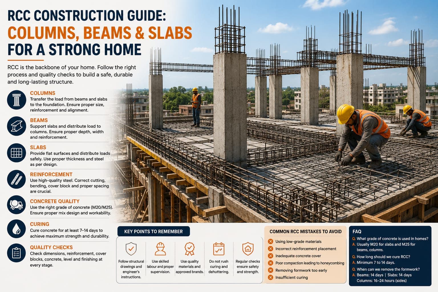 RCC Construction Guide: Columns, Beams & Slabs for a Strong Home